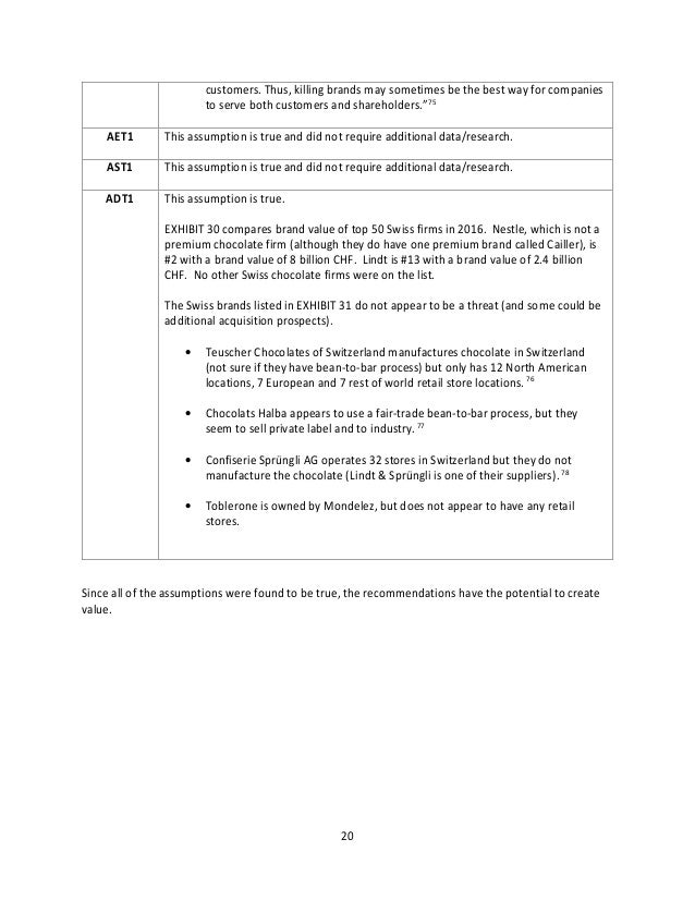 strategy recommendation for lindt sprüngli strategy recommendation