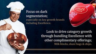 Focus on dark
segmentation;
especially on key growth brands
including Excellence.
Look to drive category growth
through bundling Excellence with
other complimentary offerings;
Milk blocks, share bags & chips.
