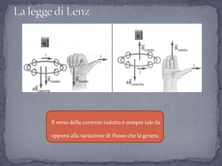 Il verso della corrente indotta è sempre tale da
opporsi alla variazione di flusso che la genera
 