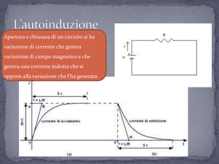 Apertura e chiusura di un circuito si ha
variazione di corrente che genera
variazione di campo magnetico e che
genera una corrente indotta che si
oppone alla variazione che l’ha generata.
 