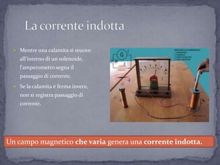  Mentre una calamita si muove
all’interno di un solenoide,
l’amperometro segna il
passaggio di corrente.
 Se la calamita è ferma invece,
non si registra passaggio di
corrente.
Un campo magnetico che varia genera una corrente indotta.
 