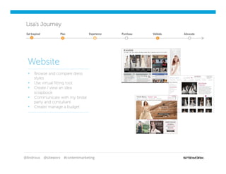 @lindroux @siteworx #contentmarketing
Lisa’s Journey
Get Inspired Purchase Validate Advocate
§  Browse and compare dress
styles
§  Use virtual ﬁtting tool
§  Create / view an idea
scrapbook
§  Communicate with my bridal
party and consultant
§  Create/ manage a budget
Website
Plan Experience
 