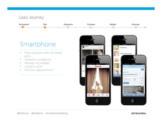 @lindroux @siteworx #contentmarketing
Lisa’s Journey
§  Share pictures with my bridal
party
§  Upload to scrapbook
§  Manage my budget
§  Locate a store
§  Set/view appointment
Smartphone
Get Inspired Purchase Validate AdvocatePlan Experience
 