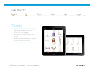@lindroux @siteworx #contentmarketing
Lisa’s Journey
§  View / manage scrapbook
§  Manage my budget
§  Browse and compare dress
styles
§  Read wedding tips and advice
§  Use virtual ﬁtting tool
Tablet
Get Inspired Purchase Validate AdvocatePlan Experience
 