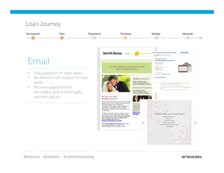 @lindroux @siteworx #contentmarketing
Lisa’s Journey
§  Stay updated on style news
§  Be alerted with respect to new
deals
§  Receive appointment
reminders and contextually
relevant advice
Email
Get Inspired Purchase Validate AdvocatePlan Experience
 