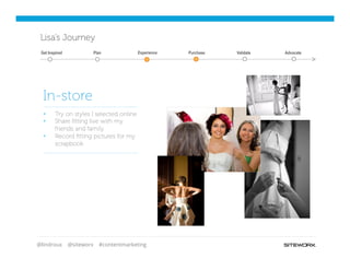 @lindroux @siteworx #contentmarketing
Lisa’s Journey
§  Try on styles I selected online
§  Share ﬁtting live with my
friends and family
§  Record ﬁtting pictures for my
scrapbook
In-store
Get Inspired Purchase Validate AdvocatePlan Experience
 