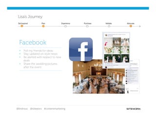 @lindroux @siteworx #contentmarketing
Lisa’s Journey
§  Poll my friends for ideas
§  Stay updated on style news
§  Be alerted with respect to new
deals
§  Share the wedding pictures
after the event
Facebook
Get Inspired Purchase Validate AdvocatePlan Experience
 