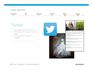 @lindroux @siteworx #contentmarketing
Lisa’s Journey
§  Stay updated on style news
§  Be alerted with respect to new
deals
§  Post questions (support-
related)
Twitter
Get Inspired Purchase Validate AdvocatePlan Experience
 