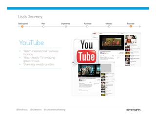 @lindroux @siteworx #contentmarketing
Lisa’s Journey
§  Watch inspirational / runway
footage
§  Watch reality TV wedding
gown shows
§  Share my wedding video
YouTube
Get Inspired Purchase Validate AdvocatePlan Experience
 