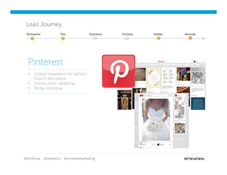 @lindroux @siteworx #contentmarketing
Lisa’s Journey
Pinterest
§  Collect inspiration for fashion,
food & decoration
§  Follow other weddings
§  Bridal notebook
Get Inspired Purchase Validate AdvocatePlan Experience
 