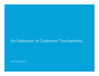 @lindroux @siteworx #contentmarketing
An Explosion of Customer Touchpoints…
 