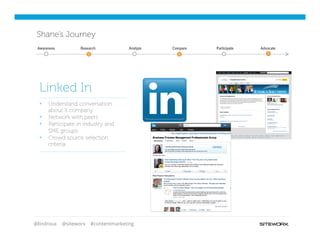 @lindroux @siteworx #contentmarketing
Shane’s Journey
§  Understand conversation
about X company
§  Network with peers
§  Participate in industry and
SME groups
§  Crowd source selection
criteria
Linked In
Awareness Compare AdvocateResearch Analyze Participate
 