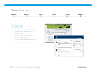 @lindroux @siteworx #contentmarketing
Shane’s Journey
Forum
§  Benchmark against other
companies
§  Interact with peers and
thought-leaders
§  Rate the responses of others
Awareness CompareResearch Analyze AdvocateParticipate
 