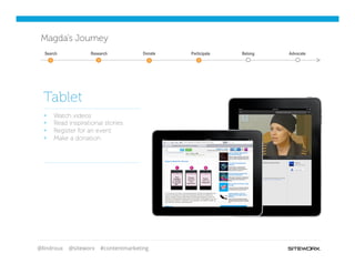 @lindroux @siteworx #contentmarketing
Magda’s Journey
§  Watch videos
§  Read inspirational stories
§  Register for an event
§  Make a donation
Tablet
Search Participate Belong AdvocateResearch Donate
 