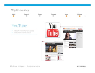 @lindroux @siteworx #contentmarketing
Magda’s Journey
§  Watch inspirational videos
§  See post-event videos
YouTube
Search Participate Belong AdvocateResearch Donate
 