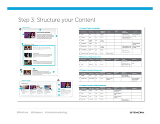 @lindroux @siteworx #contentmarketing
Step 3: Structure your Content
 