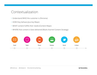 @lindroux @siteworx #contentmarketing
Contextualization
§  Understand WHO the customer is (Persona)
§  HOW they behave (Journey Maps)
§  WHAT content fulﬁlls their needs (Content Maps)
§  WHERE that content is best delivered (Multi-channel Content Strategy)
Desktop SocialTablet Phone In StoreEmail
 
