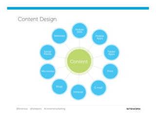 @lindroux @siteworx #contentmarketing
Content Design
Social
Media
Microsites
Blogs
Intranet
E-mail
Print
Tablet
Apps
Mobile
Apps
Mobile
Web
Websites
Content
 
