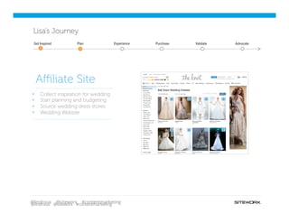 @lindroux @siteworx #contentmarketing
Lisa’s Journey
Get Inspired Purchase Validate Advocate
Aﬃliate Site
Plan Experience
§  Collect inspiration for wedding
§  Start planning and budgeting
§  Source wedding dress stores
§  Wedding Website
@lindroux @siteworx #contentmarketing
 