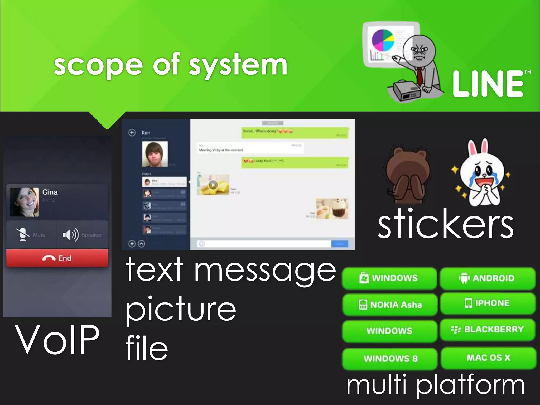 scope of system
stickers
VoIP
text message
picture
file
multi platform