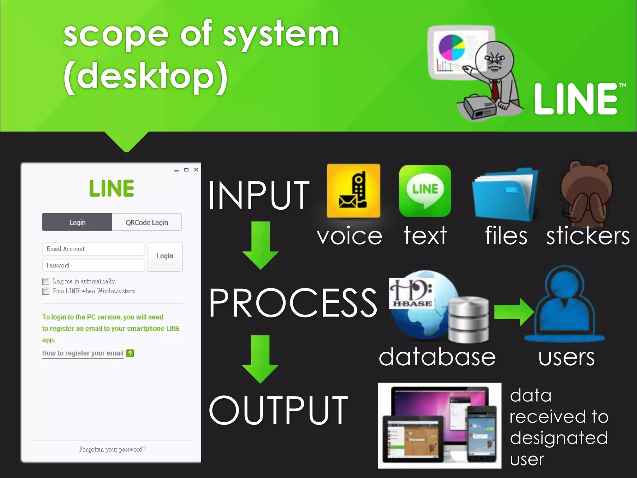 scope of system
(desktop)
INPUT
voice text
files stickers
PROCESS
database
OUTPUT
users
data
received to
designated
user