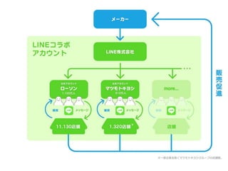 Line