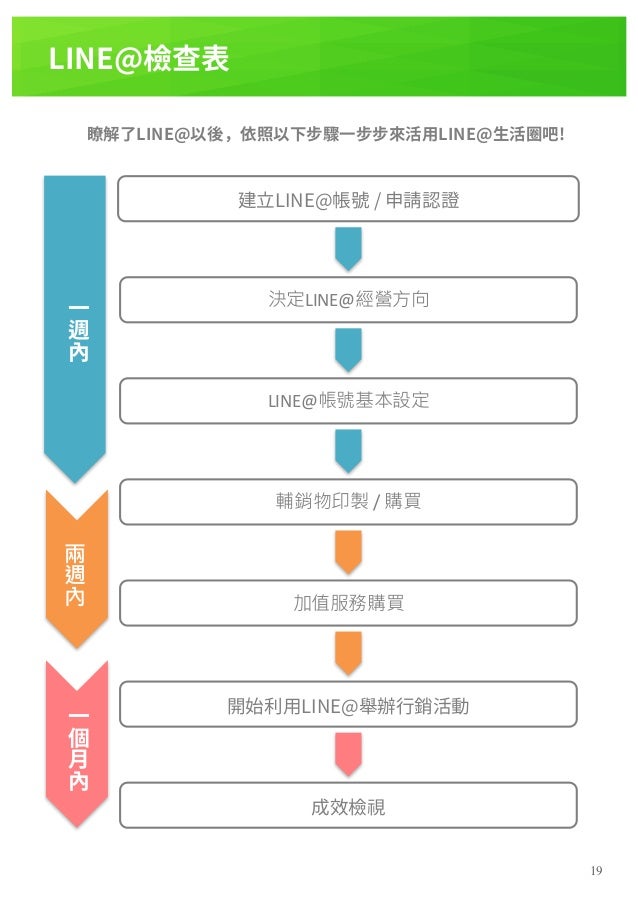 LINE@生活圈：操作教學手冊