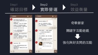 Step1	
確認⺫⽬目標	
Step2	
實際營運	
Step3	
效益衡量	
奇華餅家	
	
關鍵字互動遊戲	
	
	
強化與好友間的互動	
 