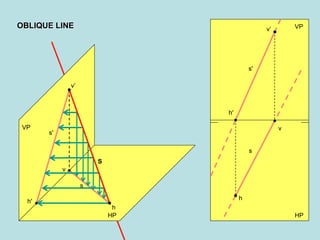 OBLIQUE LINE
VP
HPHP
VP
s'
S
s
s
s'
v’
h
v
h'
h'
v
h
v’