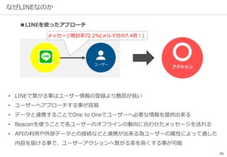 25
なぜLINEなのか
• LINEで繋がる事はユーザー情報の登録より敷居が低い
• ユーザーへアプローチする事が容易易
• データと連携することでOne  to  Oneでユーザーへ必要な情報を提供出来る
• Beaconを使うことで各ユーザーのオフラインの動向に合わせたメッセージを送れる
• APIの利利⽤用や外部データとの接続などと連携が出来る為ユーザーの属性によって適した
内容を届ける事で、ユーザーアクションへ繋がる率率率を⾼高くする事が可能
ユーザー
■LINEを使ったアプローチ
メッセージ開封率率率72.2%(メルマガの7.4倍！)
アクション
 