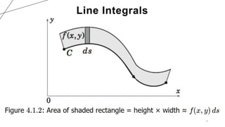 13
Line Integrals
 
