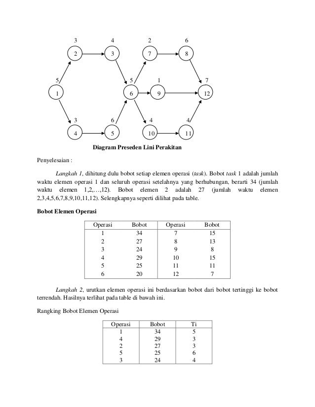 Contoh soal dan jawaban line balancing