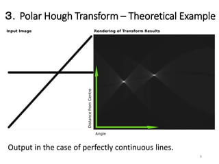 ３．Polar Hough Transform – Theoretical Example
Output in the case of perfectly continuous lines.
8
 