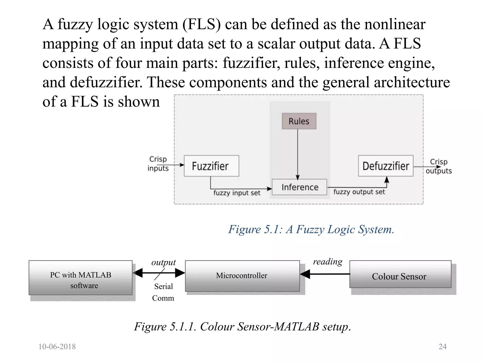 10-06-2018 24
Figure 5.1: A Fuzzy Logic System.
PC with MATLAB
software
Microcontroller Colour Sensor
readingoutput
Serial
Comm
Figure 5.1.1. Colour Sensor-MATLAB setup.
A fuzzy logic system (FLS) can be defined as the nonlinear
mapping of an input data set to a scalar output data. A FLS
consists of four main parts: fuzzifier, rules, inference engine,
and defuzzifier. These components and the general architecture
of a FLS is shown
 