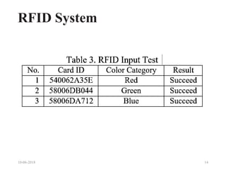 RFID System
10-06-2018 14
 