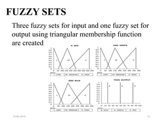 FUZZY SETS
10-06-2018 21
Three fuzzy sets for input and one fuzzy set for
output using triangular membership function
are created
 