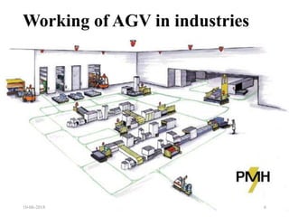Working of AGV in industries
10-06-2018 6
 