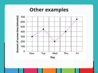 powerpoint presentation about line graphs for grade 5 students.pptx