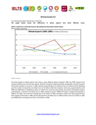 www.ieltspackage.blogspot.com
Writing Sample # 8
You should spend about 20 minutes on this task.
The graph below shows the differences in wheat exports over three different areas.
Write a report for a university lecturer describing the information shown below.
Write at least 150 words.
Model answer:
The three graphs of wheat exports each show a quite different pattern between 1985 and 1990. Exports from
Australia declined over the five-year period, while the Canadian market fluctuated considerably, and the European
Community showed an increase. In 1985, Australia exported about 15 millions of tons of wheat and the following
year the number increased by one million tons to 16 million. After that, however, there was a gradual decline until
1989 and 1990 when it stabilized at about 11 million tons. Over the same period, the amount of Canadian exports
varied greatly. It started at 19 million tons in 1985, reached a peak in 1988 of 24 million, dropped dramatically in
1989 to 14 million tons and then climbed back to 19 million in 1990. Seventeen million tons were exported from
the European Community in 1985, but this decreased to 14 million tons in 1986 and then rose to 15 million in 1987
and 1988 before increasing once more to 20 million in 1990.
 