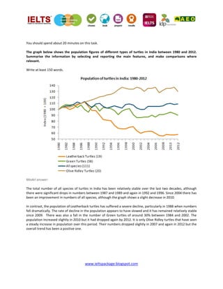 www.ieltspackage.blogspot.com
You should spend about 20 minutes on this task.
The graph below shows the population figures of different types of turtles in India between 1980 and 2012.
Summarise the information by selecting and reporting the main features, and make comparisons where
relevant.
Write at least 150 words.
Model answer:
The total number of all species of turtles in India has been relatively stable over the last two decades, although
there were significant drops in numbers between 1987 and 1989 and again in 1992 and 1996. Since 2004 there has
been an improvement in numbers of all species, although the graph shows a slight decrease in 2010.
In contrast, the population of Leatherback turtles has suffered a severe decline, particularly in 1988 when numbers
fell dramatically. The rate of decline in the population appears to have slowed and it has remained relatively stable
since 2009. There was also a fall in the number of Green turtles of around 30% between 1984 and 2002. The
population increased slightly in 2010 but it had dropped again by 2012. It is only Olive Ridley turtles that have seen
a steady increase in population over this period. Their numbers dropped slightly in 2007 and again in 2012 but the
overall trend has been a positive one.
 
