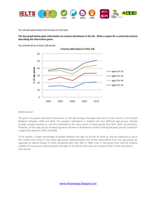 www.ieltspackage.blogspot.com
You should spend about 20 minutes on this task.
The line graph below gives information on cinema attendance in the UK. Write a report for a university lecturer
describing the information given.
You should write at least 150 words.
Model answer:
The given line graph illustrates information on the percentage of people who went to the movies in the United
Kingdom between 1990 and 2010. The people's attendance is divided into four different age groups. Overall,
younger people seemed to, and are predicted to, be more active in movie going than their older counterparts.
However, all four age groups showed a gradual increase in attendance numbers during the given period, except for
a slight drop between 1995 and 2000.
To be specific, a larger percentage of people between the ages of 24 and 34 went to, and are expected to, go to
the cinema than those in any other age group. Approximately 51% of the respondents from this age group are
expected to attend movies in 2010 compared with only 38% in 1990. Even in the group that had the smallest
number of movie goers, those between the ages of 44 and 54, there was an increase of 6% in their attendance.
(161 words)
 