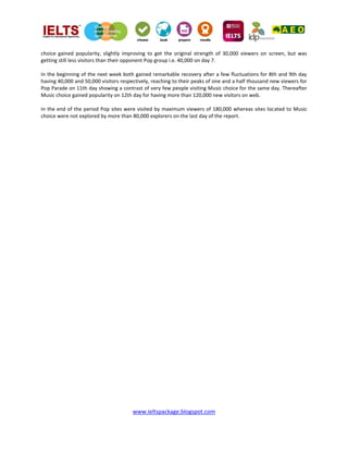 www.ieltspackage.blogspot.com
choice gained popularity, slightly improving to get the original strength of 30,000 viewers on screen, but was
getting still less visitors than their opponent Pop group i.e. 40,000 on day 7.
In the beginning of the next week both gained remarkable recovery after a few fluctuations for 8th and 9th day
having 40,000 and 50,000 visitors respectively, reaching to their peaks of one and a half thousand new viewers for
Pop Parade on 11th day showing a contrast of very few people visiting Music choice for the same day. Thereafter
Music choice gained popularity on 12th day for having more than 120,000 new visitors on web.
In the end of the period Pop sites were visited by maximum viewers of 180,000 whereas sites located to Music
choice were not explored by more than 80,000 explorers on the last day of the report.
 