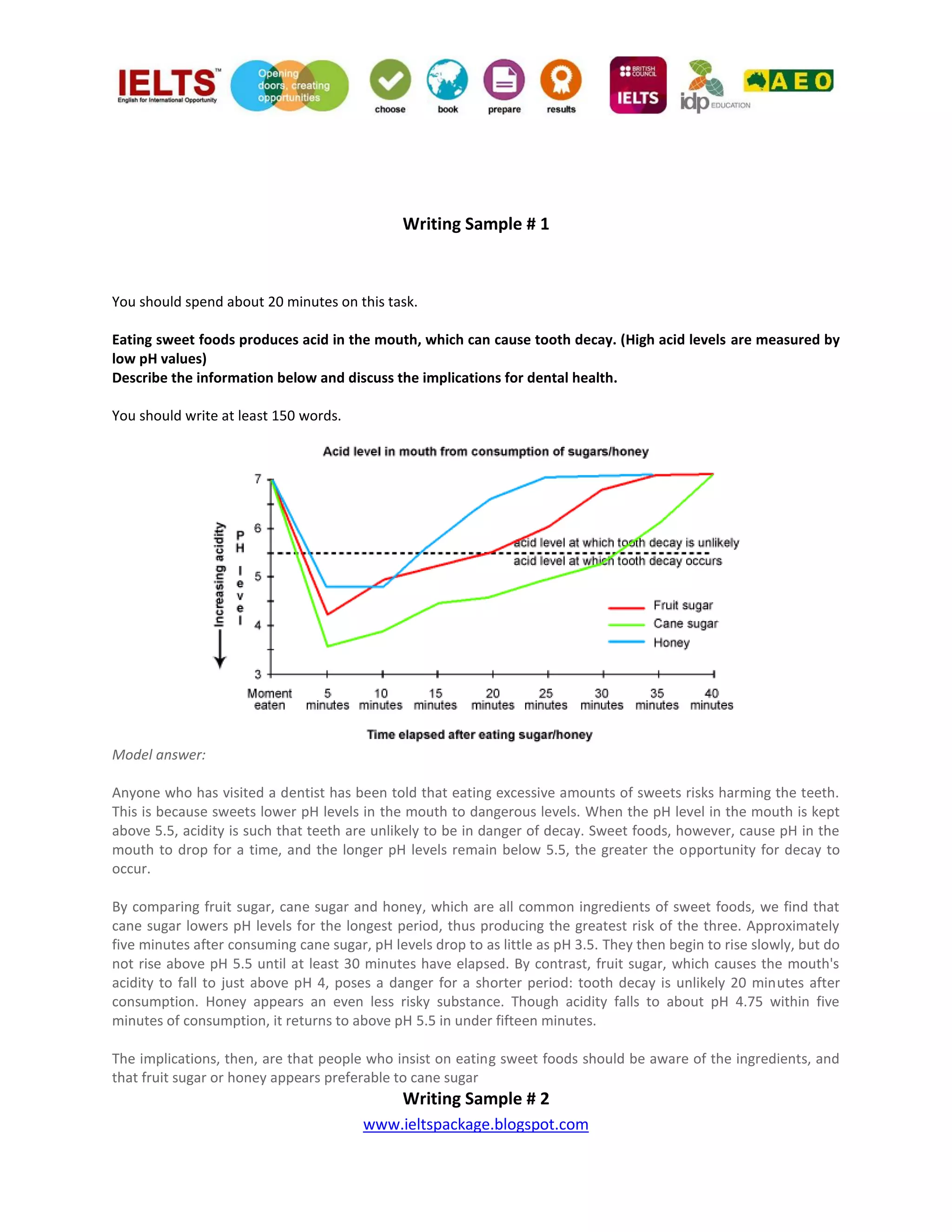 www.ieltspackage.blogspot.com
Writing Sample # 1
You should spend about 20 minutes on this task.
Eating sweet foods produces acid in the mouth, which can cause tooth decay. (High acid levels are measured by
low pH values)
Describe the information below and discuss the implications for dental health.
You should write at least 150 words.
Model answer:
Anyone who has visited a dentist has been told that eating excessive amounts of sweets risks harming the teeth.
This is because sweets lower pH levels in the mouth to dangerous levels. When the pH level in the mouth is kept
above 5.5, acidity is such that teeth are unlikely to be in danger of decay. Sweet foods, however, cause pH in the
mouth to drop for a time, and the longer pH levels remain below 5.5, the greater the opportunity for decay to
occur.
By comparing fruit sugar, cane sugar and honey, which are all common ingredients of sweet foods, we find that
cane sugar lowers pH levels for the longest period, thus producing the greatest risk of the three. Approximately
five minutes after consuming cane sugar, pH levels drop to as little as pH 3.5. They then begin to rise slowly, but do
not rise above pH 5.5 until at least 30 minutes have elapsed. By contrast, fruit sugar, which causes the mouth's
acidity to fall to just above pH 4, poses a danger for a shorter period: tooth decay is unlikely 20 minutes after
consumption. Honey appears an even less risky substance. Though acidity falls to about pH 4.75 within five
minutes of consumption, it returns to above pH 5.5 in under fifteen minutes.
The implications, then, are that people who insist on eating sweet foods should be aware of the ingredients, and
that fruit sugar or honey appears preferable to cane sugar
Writing Sample # 2
 