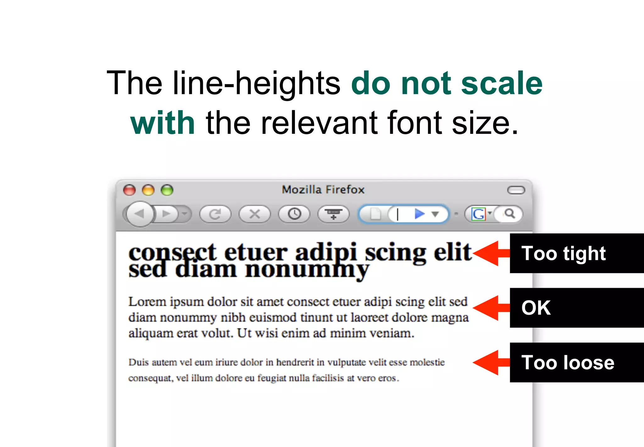 The line-heights do not scale
 with the relevant font size.


                           Too tight

                           OK

                           Too loose
 