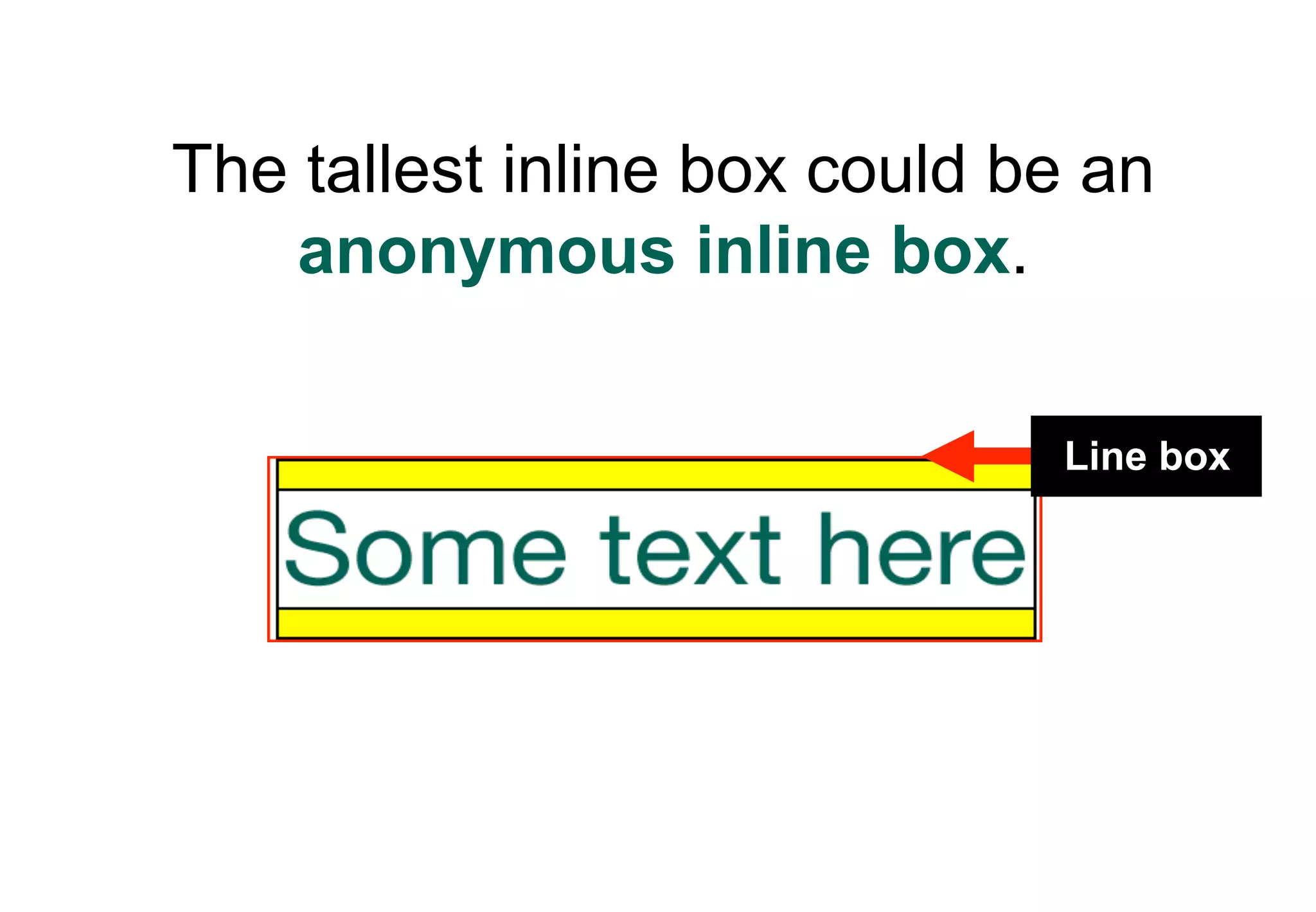 The tallest inline box could be an
    anonymous inline box.

                              Line box
 