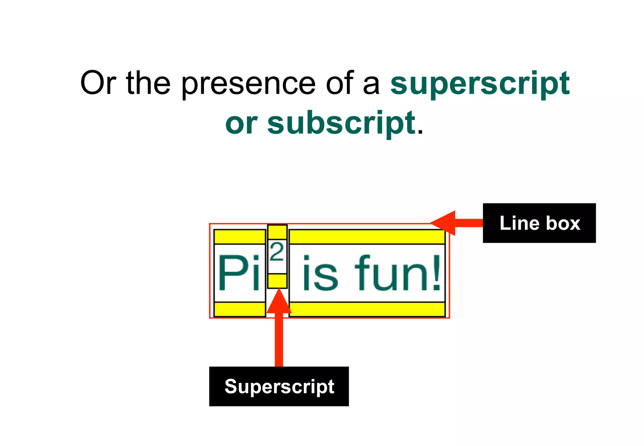 Or the presence of a superscript
          or subscript.

                           Line box




         Superscript
 