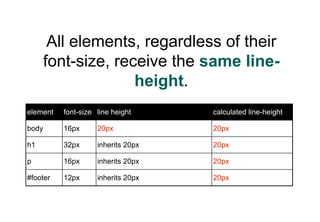 All elements, regardless of their
     font-size, receive the same line-
                   height.
element   font-size line height     calculated line-height

body      16px      20px            20px

h1        32px      inherits 20px   20px

p         16px      inherits 20px   20px

#footer   12px      inherits 20px   20px
 