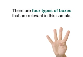 There are four types of boxes
that are relevant in this sample.
 