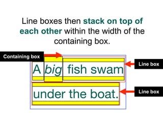 Line boxes then stack on top of
      each other within the width of the
              containing box.
Containing box
                                      Line box




                                      Line box
 
