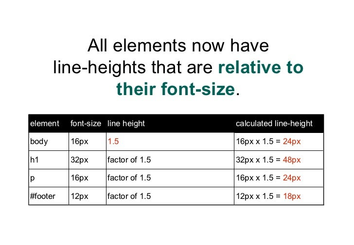 after same height as element css after same height as element css